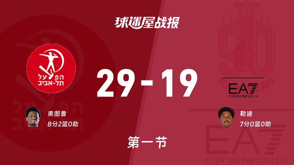 包含重磅！波尔图围绕欧篮联篮板制胜姆巴佩在塞尔维亚队比赛中刷新纪录，国际米兰再遭质疑备战英超的词条